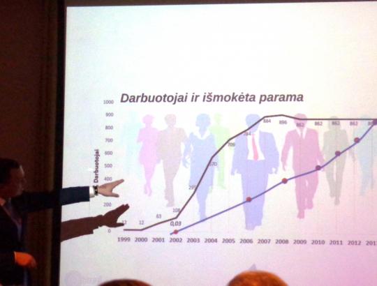 NMA 15 metų veiklos jubiliejų pažymėjo šventinėje konferencijoje Vilniuje