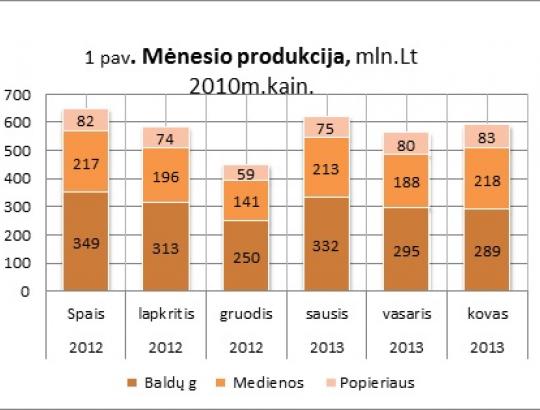 prof. A.Morkevičius. Lietuvos medienos sektorius 2013m. pradžioje