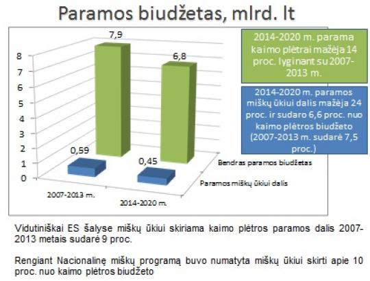 Kiek ir kokios ES paramos tikėtis miškų ūkui 2014-2020?