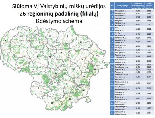 Aplinkos ministras K.Navickas urėdijų atstovams pristatė pradedamos pertvarkos planą