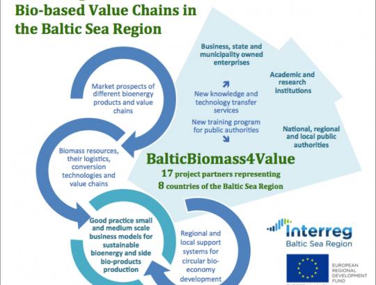 Tarptautinė konferencija ir verslo kontaktų užmezgimo renginys "Bio-based Industries Fast Forward"