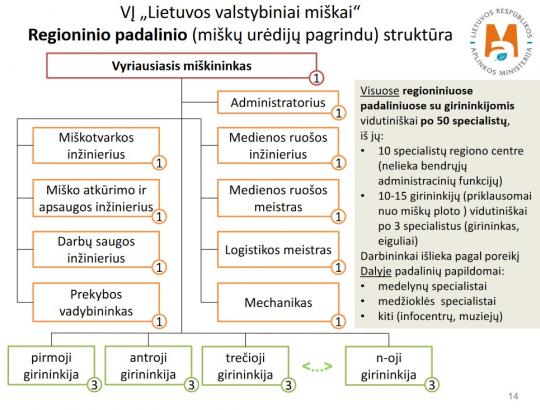 AM supažindina su valstybinių miškų ūkio valdymo reformos projektu